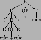 \begin{picture}(95.00,100.00)
\put(70.00,100.00){\makebox(0,0)[cc]{E}}
\put(70.0...
...55.00,37){\vector(0,-1){13.5}}
\put(40.00,37){\vector(0,-1){13.5}}
\end{picture}