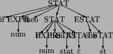 \begin{picture}(130.00,80.00)(0,50)
\put(75.00,120.00){\makebox(0,0)[cc]{STAT}}
...
...00){\vector(0,-1){14.67}}
\put(112.33,98.00){\vector(1,-1){15.00}}
\end{picture}