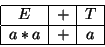 \begin{displaymath}
\begin{array}{\vert c\vert c\vert c\vert}
\hline
E & + & T \\
\hline
a*a & + & a \\
\hline
\end{array}\end{displaymath}