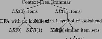 \begin{picture}(135.00,75)(0,50)
\put(75.00,120.33){\makebox(0,0)[cc]{Context-Fr...
...7){\vector(-1,-1){14.67}}
\put(135.00,57.33){\vector(0,-1){13.67}}
\end{picture}