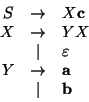 \begin{displaymath}\begin{array}{rcl}
S & \rightarrow & X {\bf c} \\
X & \right...
...Y & \rightarrow & {\bf a} \\
& \mid & {\bf b} \\
\end{array}\end{displaymath}