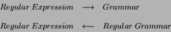 \begin{displaymath}\begin{array}{rcl}
Regular\; Expression & \longrightarrow & G...
...Expression & \longleftarrow & Regular\; Grammar \\
\end{array}\end{displaymath}